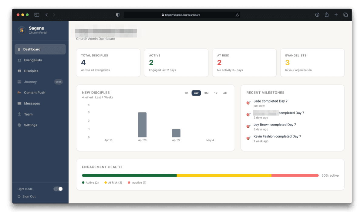 Sagene church admin dashboard showing disciple activity, milestones, and engagement health